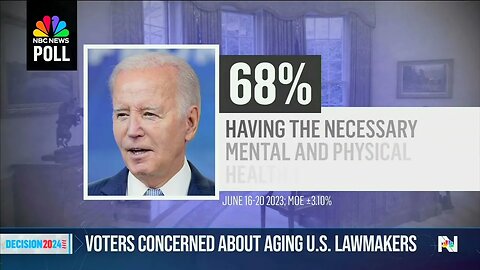 NBC POLL: More Than Two-Thirds Concerned Biden Does Not Have "Mental And Physical Health To Serve"