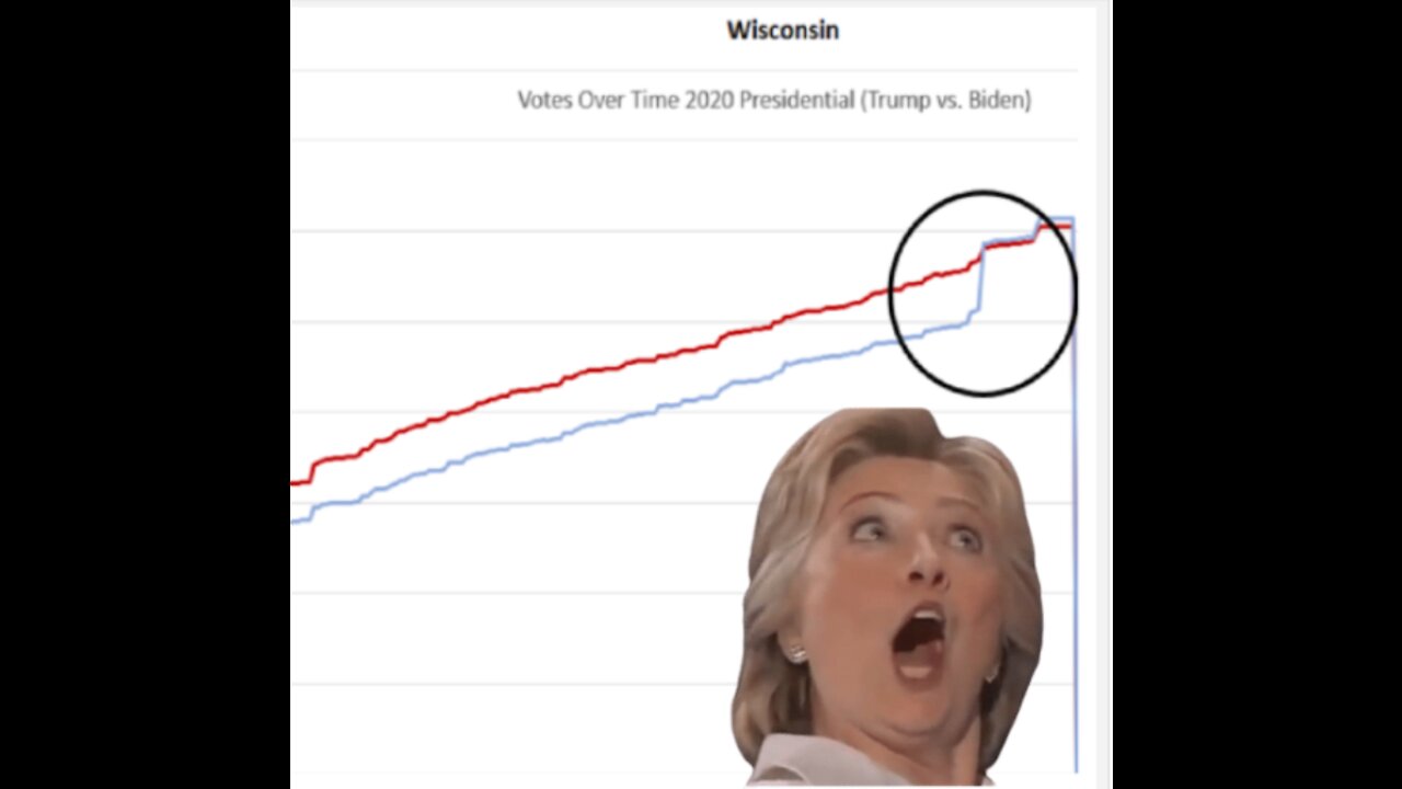 Wisconsin Election Fraud Update!!!