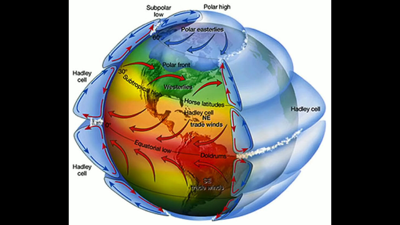 How to Think About Climate Change by Professor William Happer (2-24-2021)