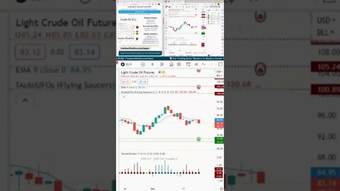 The Trading Week In 3D 🛎️ #marketcommentary by #tradewithufos