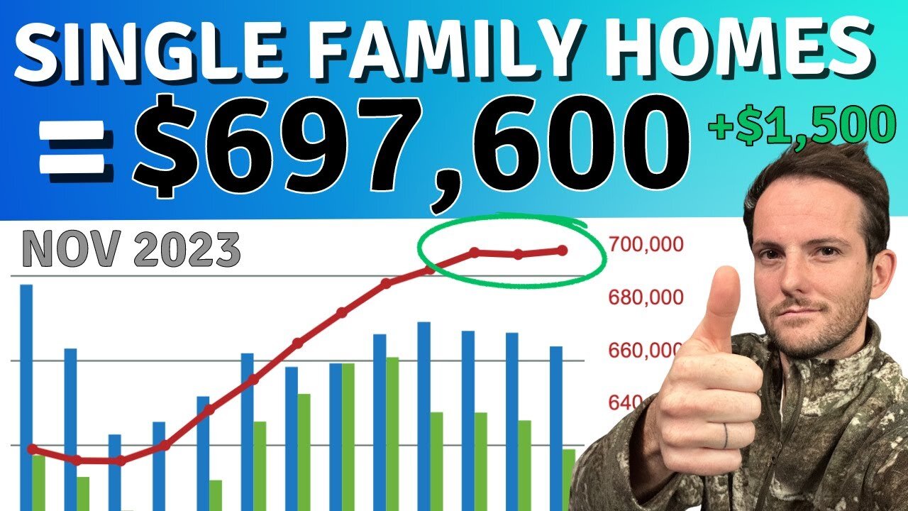 Calgary Real Estate Market Update 👉🏻 How much is a House in Calgary?