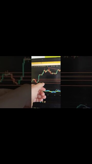 BITCOIN - Crypto Trading #shorts