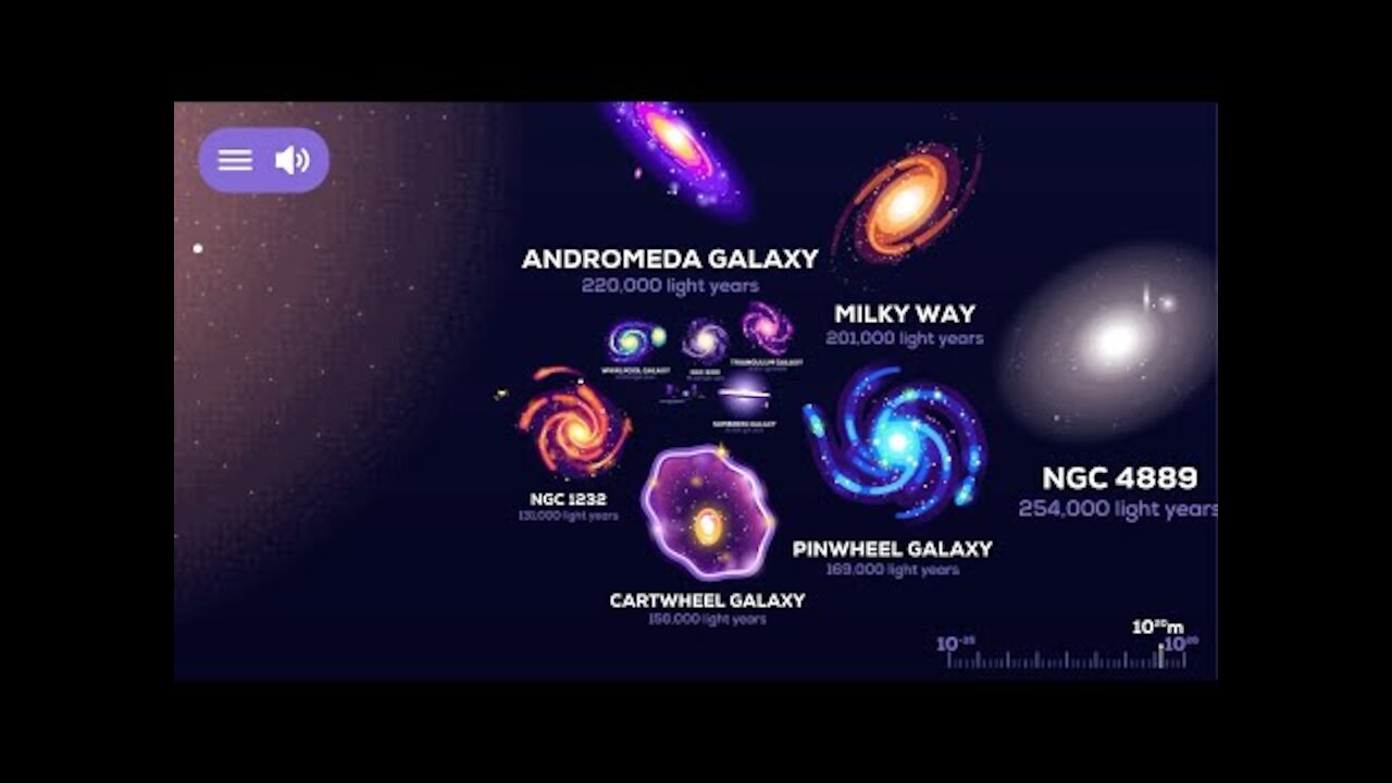 How big is the Universe? Comparison