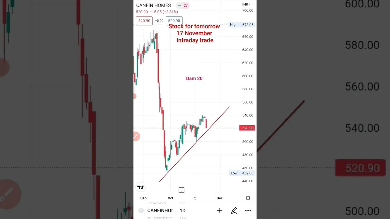 best stock for tomorrow, 17 November intraday trade