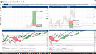 Ethereum (ETH) Cryptocurrency Price Prediction, Forecast, and Technical Analysis - Nov 9th, 2021