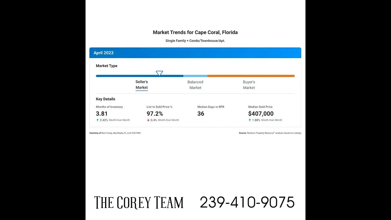 The Corey Team