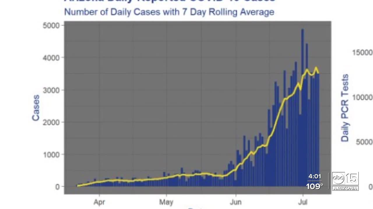 Where is Arizona in this coronavirus outbreak?