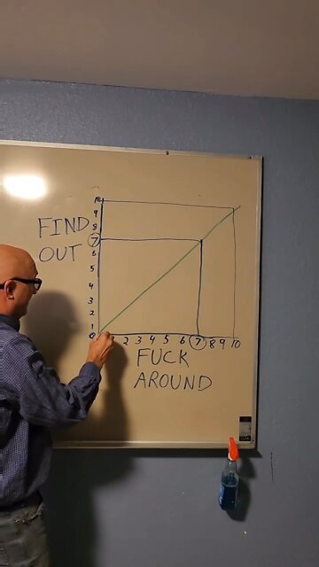 A lesson everyone needs to learn!!