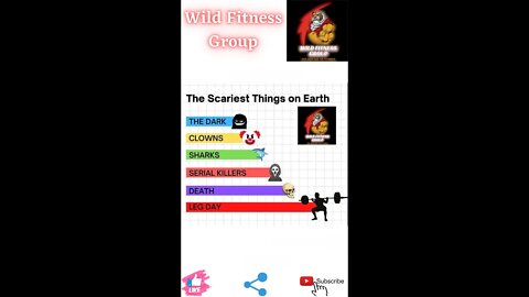 🔥The scariest things on earth🔥#fitness🔥#wildfitnessgroup🔥#shorts🔥