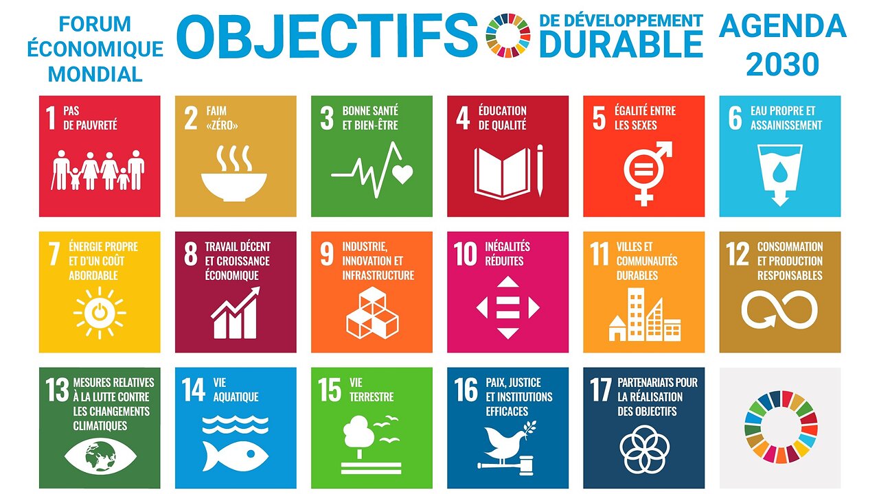 Le développement durable (Agenda 2030)