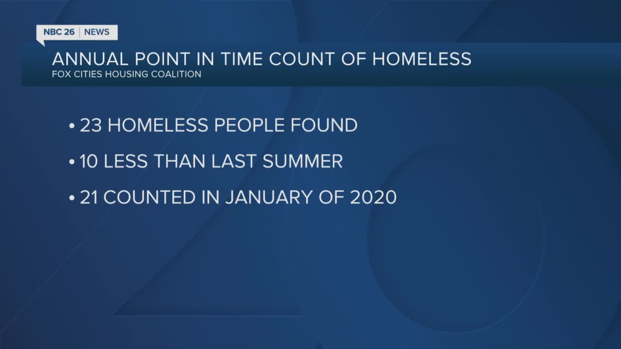 Results of annual Fox Cities homeless count released