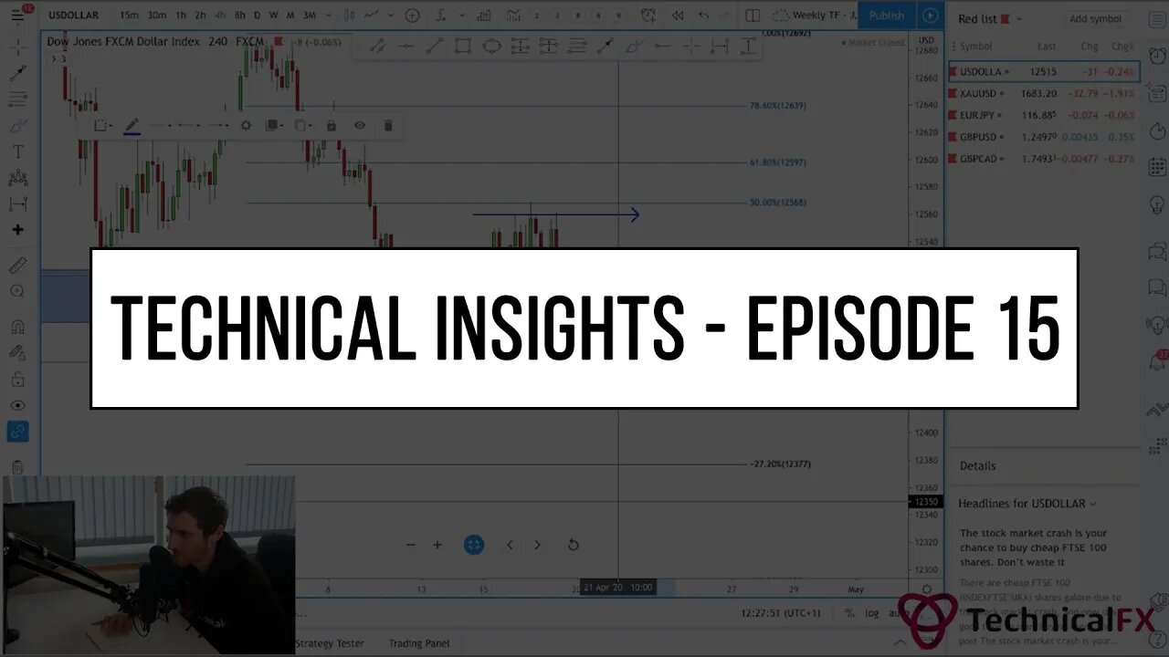 Forex Market Technical Insights - Episode 15