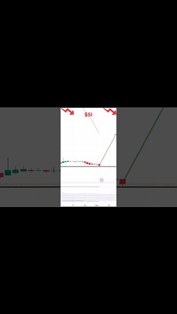 Stock set to make MAJOR move! SPY, PXMD, SI