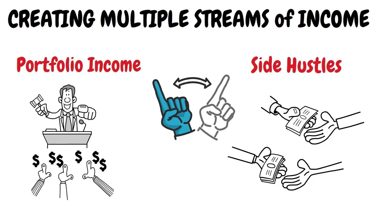 Creating Multiple Streams of Income