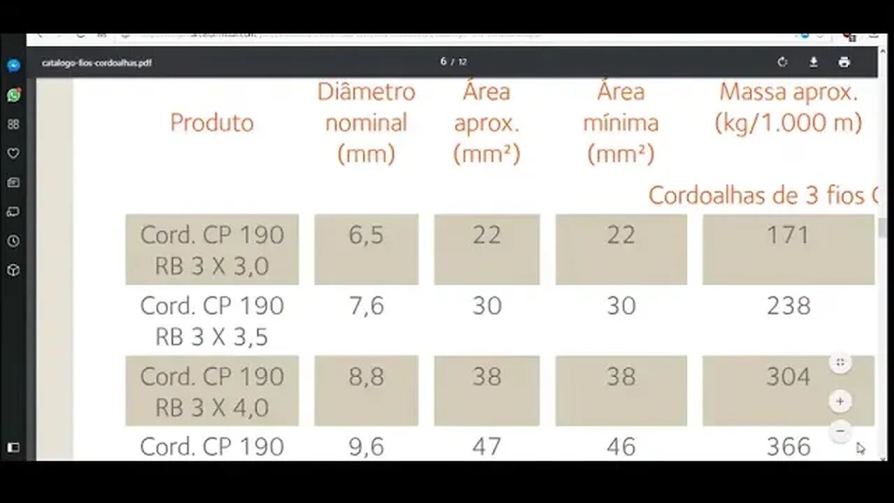 Concreto Protendido Parte 0202 Vantagens e desvantagens de protensão