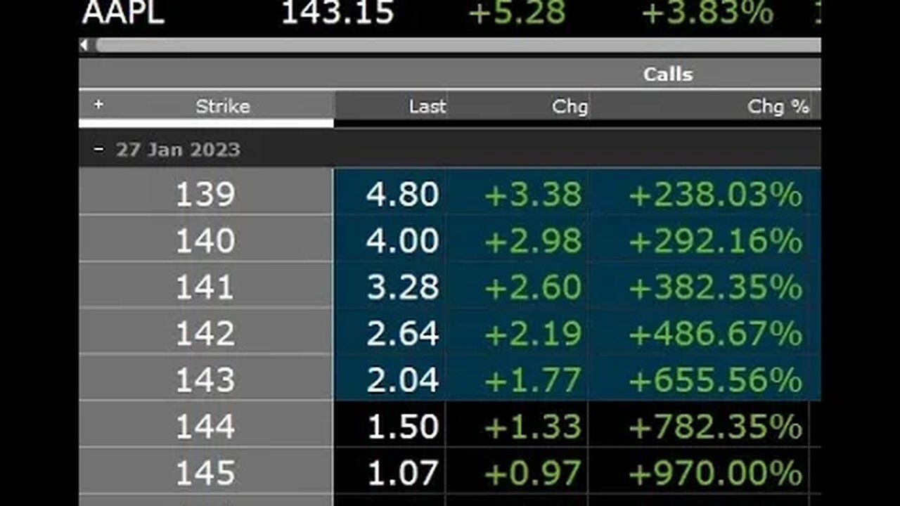 AAPL up 1100% WAYFARE up 1450% SPY up 1250% INSANE RETURNS ON BULL DAYS -JOIN THE DISCORD link below