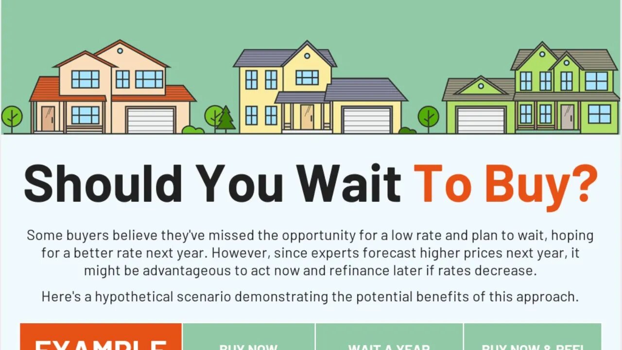 Should You Wait To Buy Your House?