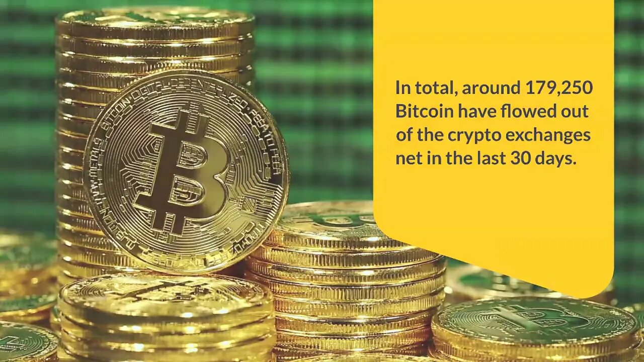 179K BITCOIN LEFT EXCHANGES IN THE LAST 30 DAYS