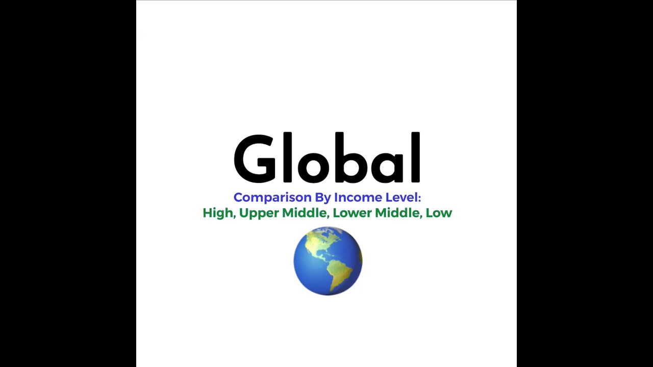 GLOBAL: Our World In Data Covid Comparison