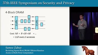 Revisiting Square Root ORAM Efficient Random Access in Multi Party Computation