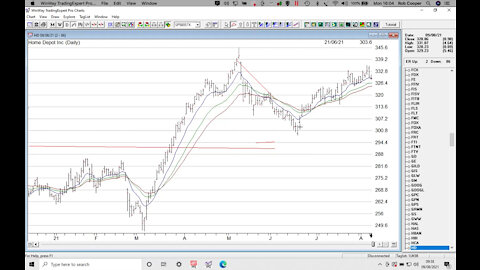 Apprentice Live Trading Day 2021-08-09 Part 4 of 4