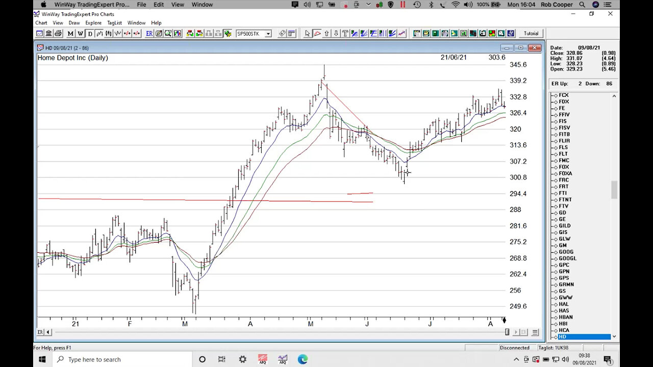 Apprentice Live Trading Day 2021-08-09 Part 4 of 4