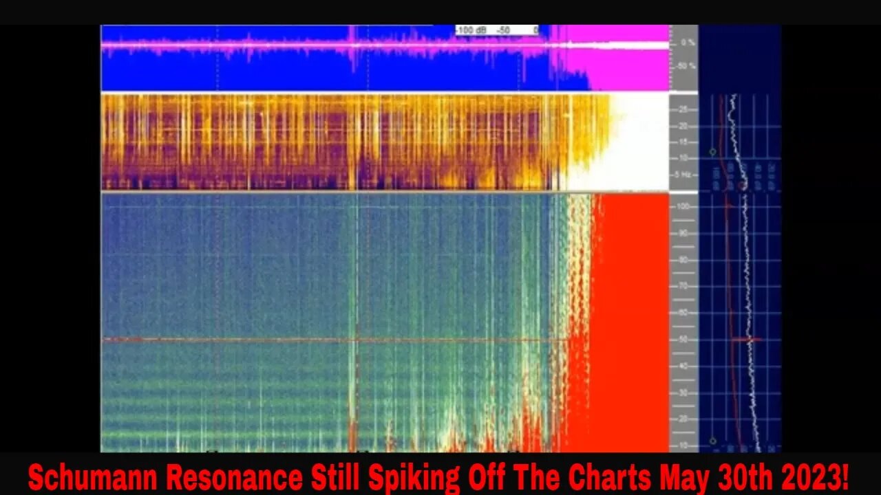 Schumann Resonance Still Spiking Off The Charts May 30th 2023!