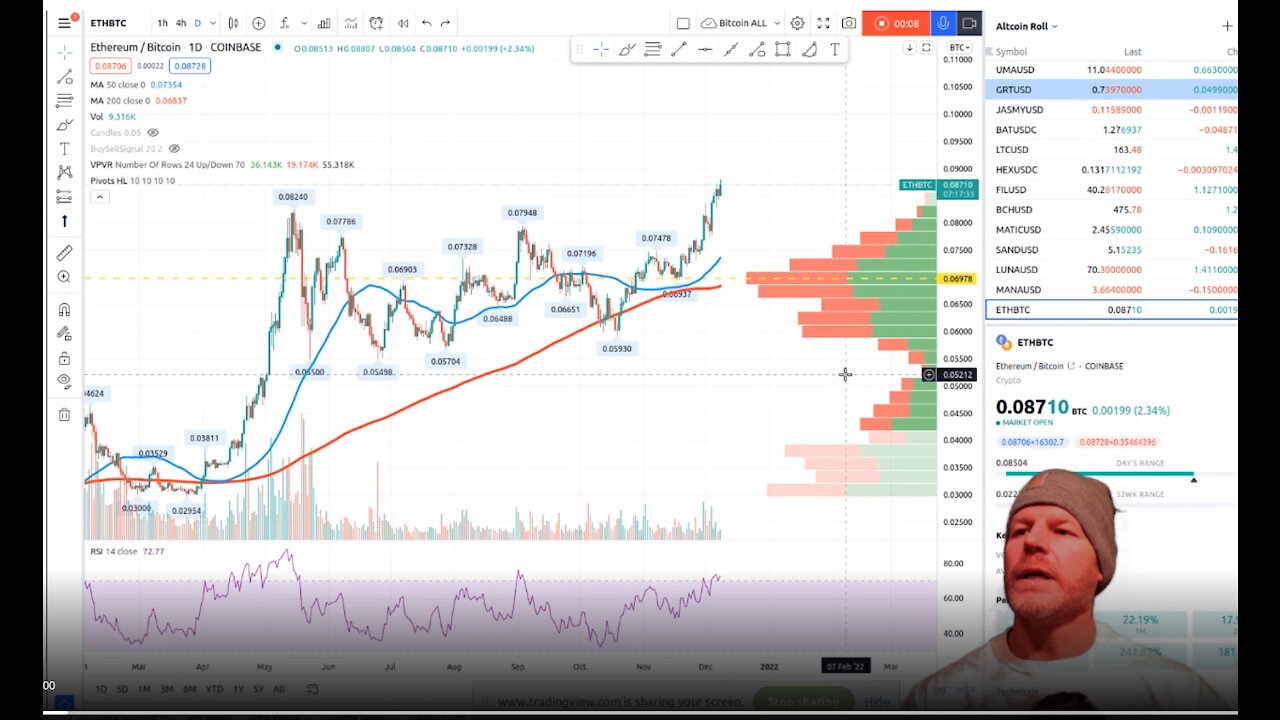 ETHBTC Ethereum Bitcoin Pair Trade - Potential up to %28 Profit!