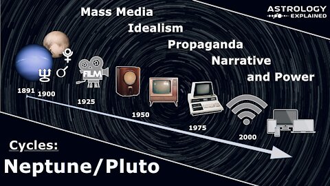 Neptune, Pluto, and Mass media in the Modern Era