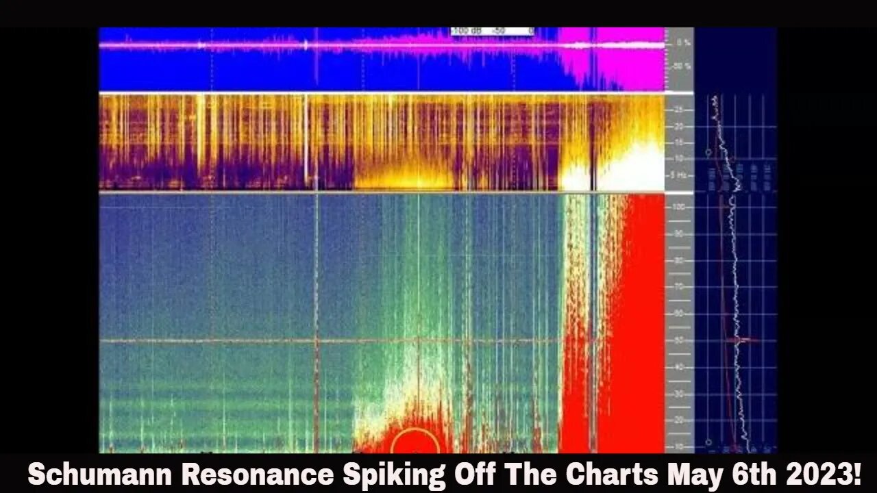 Schumann Resonance Spiking Off The Charts May 6th 2023!