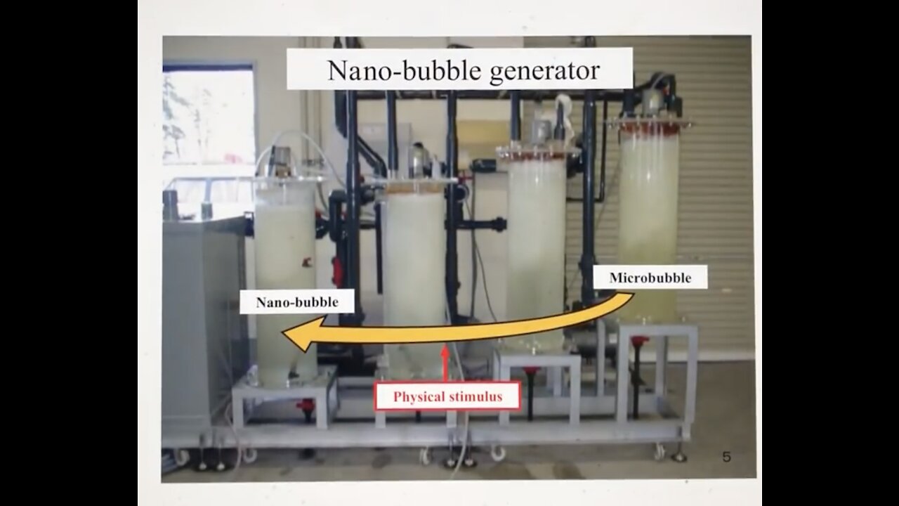 Fantastic Properties of Nanobubbles (Article Scroll Through)