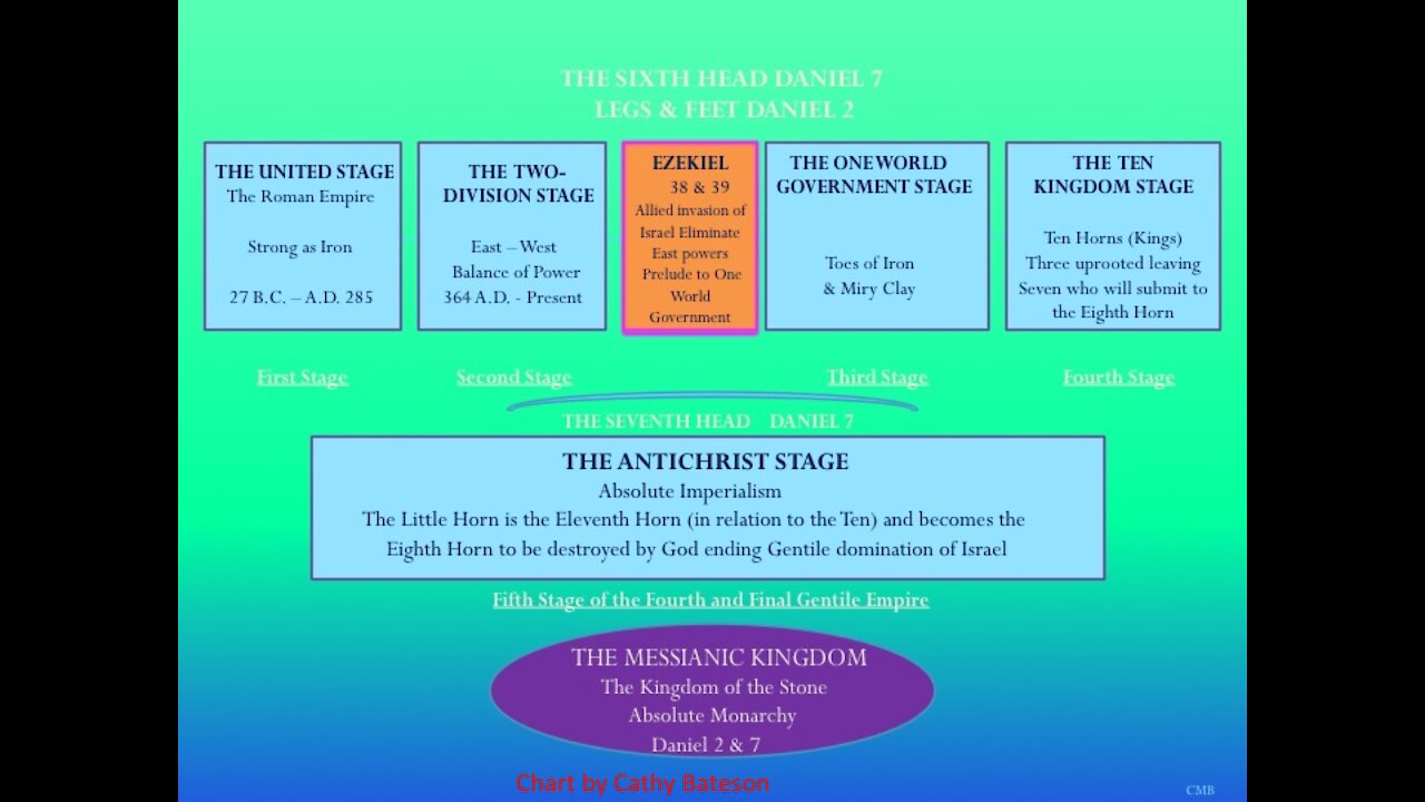 The Allied Invasion of Israel of Ezekiel 38 & 39 Part 3 of 7