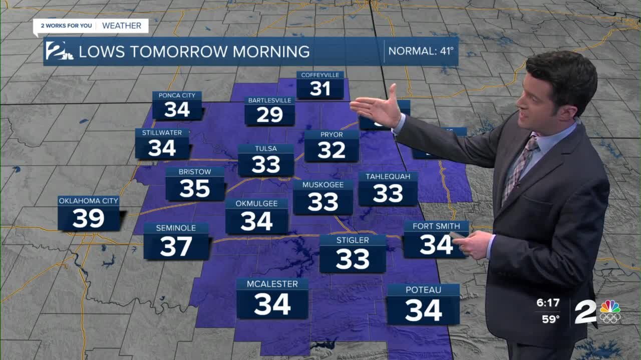 Friday 6pm Weathercast