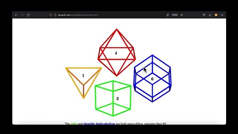 Fuller's Synergetics: The Modules (A,B,T,E,S); Quick Intro