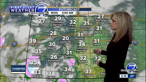 Mild and dry in Denver Monday. High avalanche danger in the mountains