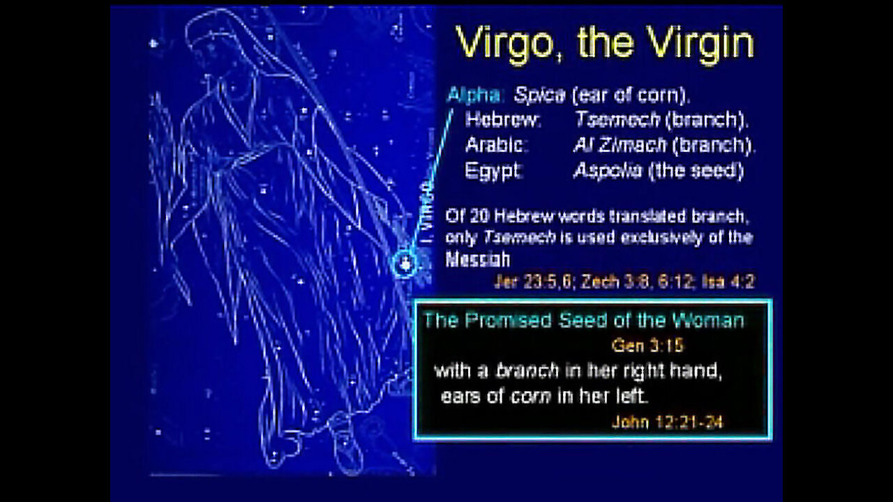 Signs in the Heavens