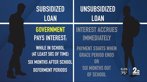 Payments for student loan borrowers pushed back to 2021