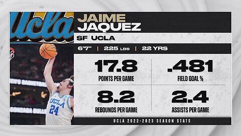 Miami Heat Select Jaime Jaquez With The 18th Overall Pick