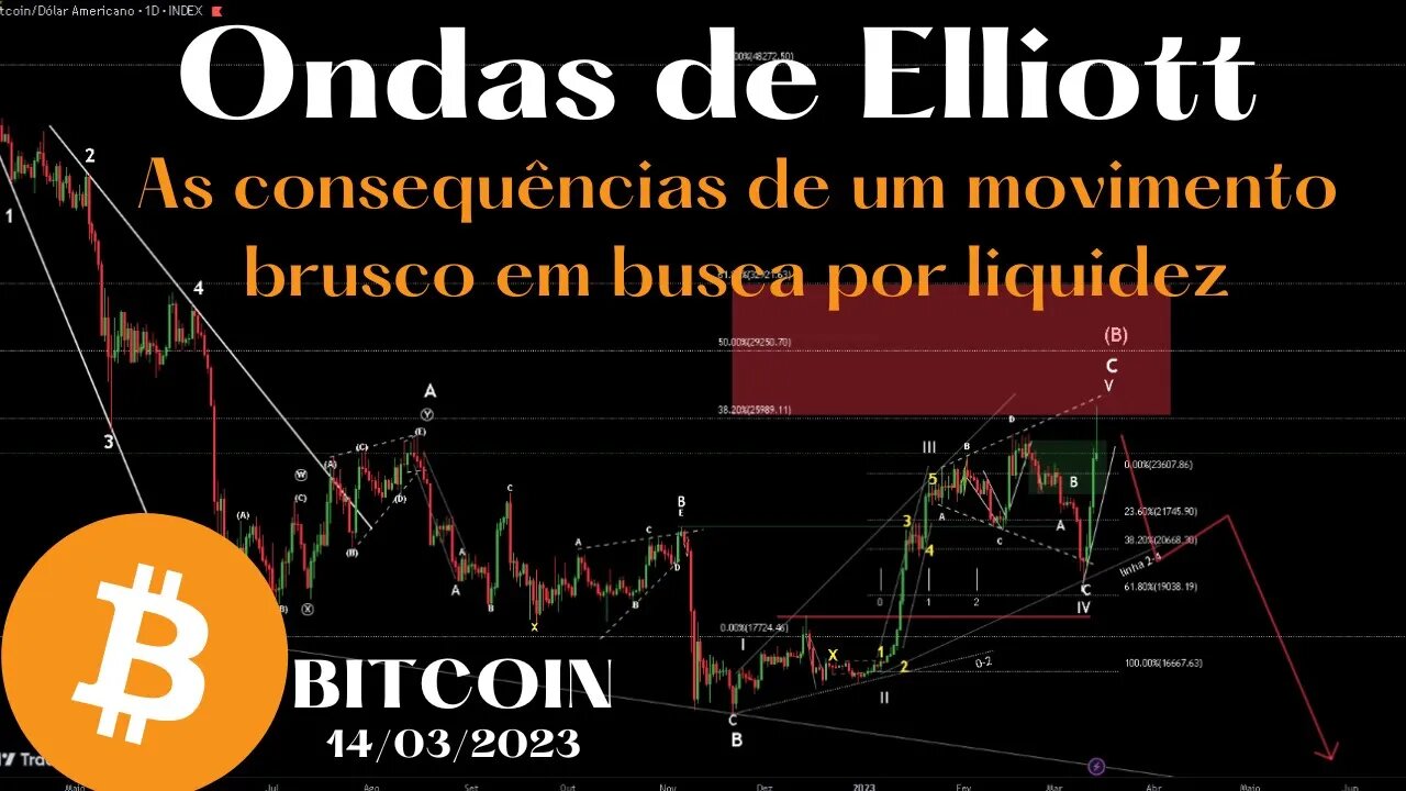 Bitcoin - As consequências de um movimento brusco em ONDAS DE ELLIOTT