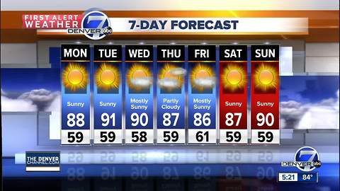 Warm and dry to end the month