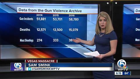 Mass shootings continue to grow in the US since 2014