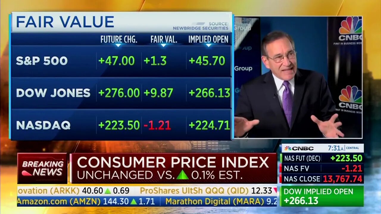 CNBC: Core Inflation Rose By 4% Over Last Year And Remains More Than Double Fed Target