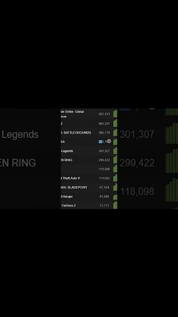 Even F2P Can't Save New World #Shorts