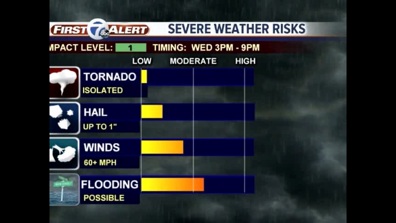 Rain and storms tonight