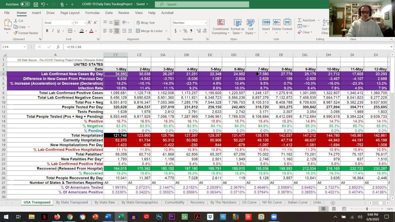 COVID-19 Reviewing Data Together PSA70 - Jun 9