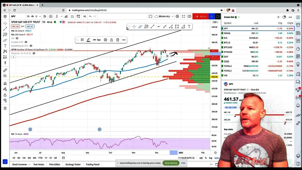 Daily Crypto Market Update - All about the FOMC!