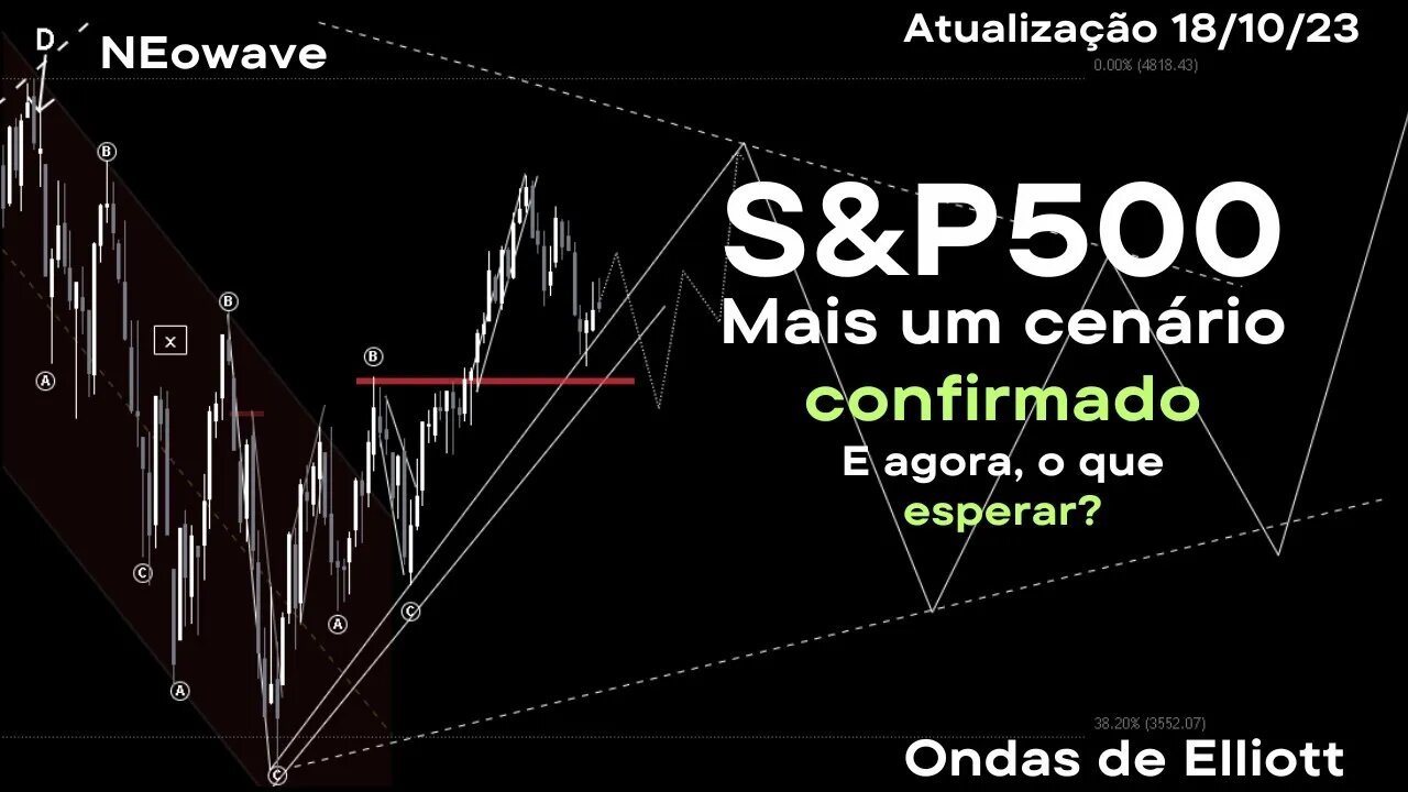 S&P500 - cenários confirmados mais atualizações | ONDAS DE ELLIOTT & NEowave