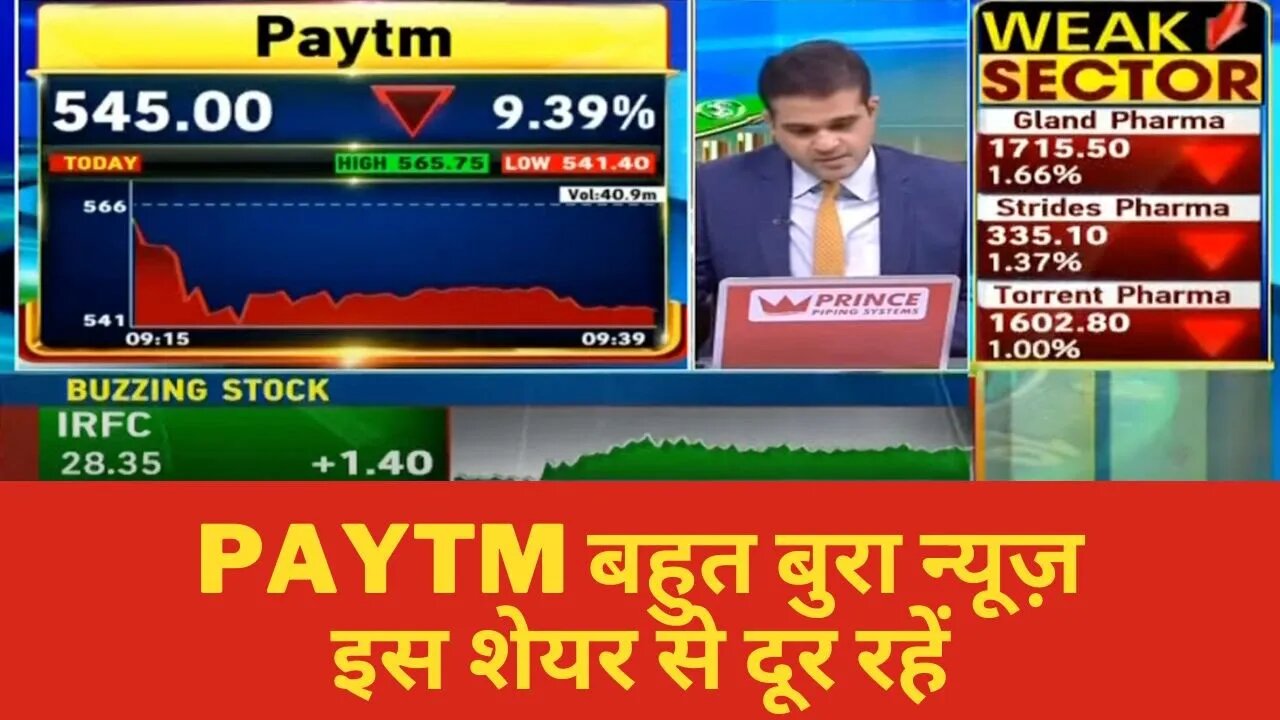 PAYTM SHARE LATEST NEWS | PAYTM SHARE ANALYSIS | PAYTM SHARE BUY OR SELL | PAYTM SHARE FUTURE