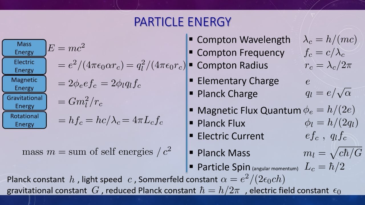 Alternatives to E=mc²