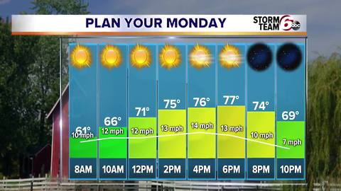 Great start to work week ahead